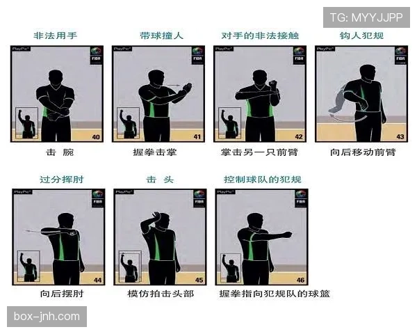 深度解析篮球技术犯规的判定规则与执行标准 深度解析篮球技术犯规的判定规则与执行标准