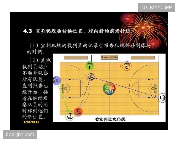 篮球比赛中断规则的具体适用情形及裁判执行标准是什么解读