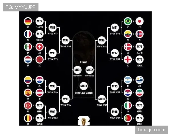 2026世界杯8个第三名如何产生