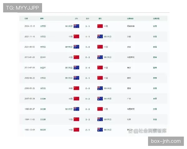 澳大利亚2026世界杯预选赛晋级前景分析：亚洲区竞争格局与关键战役展望