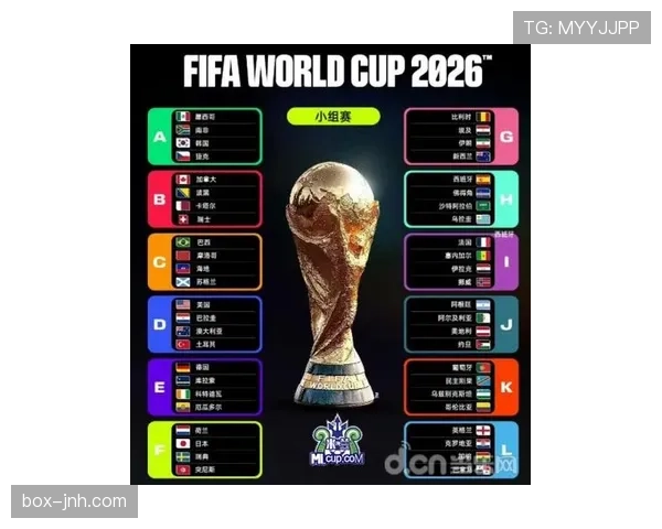 2026世界杯小组赛头名争夺战预测