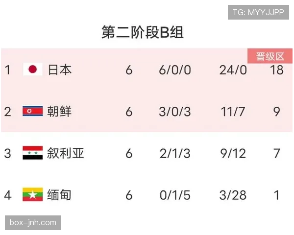 世界杯小组赛关键比赛进攻数据全面对比